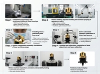 Nouveau niveau laser vert 3D LD à rotation automatique, 2 lignes, professionnel, industriel/bricolage, 360 degrés, batterie Li-Ion de haute qualité