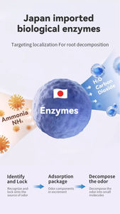 Limpiador de enzimas de orina para mascotas ecológico de 245ml, espray desodorante para mascotas, eliminador de olores para mascotas de aire fresco no irritante - Product Image 5