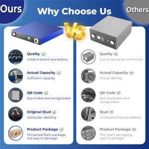 Trong kho Hot Bán 150AH lipo4 3.2V lithium ion có thể sạc lại năng lượng LiFePO4 Pin cho điện xe ultilizing - Product Image 6