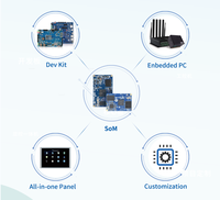 Papan Pengembangan Kit Evaluasi RK3576 Octa-core 6TOPS Kelas Industri SBC Embedded