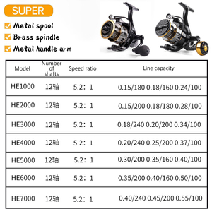 <span class=keywords><strong>Moulinet</strong></span> <span class=keywords><strong>de</strong></span> pêche à la ligne avec poignée interchangeable, série 1000-7000, pour la pêche en mer, en rivière, en lac, en ruisseau, en traîne, 12BB, 10kg max. - Product Image 2