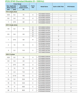 Variador de Frecuencia Original VFD17AMS23ANSAA MS300 3.7kW 5HP 230V 1Ph AC, Reemplazo del PLC Compacto VFD-M para Automatización - Product Image 3