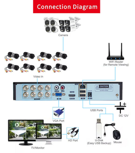 Fosvision 8CH 2MP đầy đủ màu sắc tầm nhìn ban đêm <span class=keywords><strong>DVR</strong></span> an ninh hệ thống video giám sát AHD Camera Kit CCTV AHD an ninh - Product Image 6