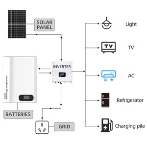Sistema de Almacenamiento de Energía Solar Fuera de la Red, <span class=keywords><strong>3kW</strong></span> 5kWh, Inversor Todo en Uno con Batería de Respaldo - Product Image 3