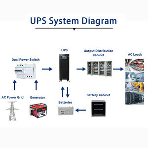 Sistema de Alimentación Ininterrumpida (UPS) de 100KVA 100KW, Listo para Emergencias, Batería de Respaldo con 15 Minutos de Carga Completa, Personalizable para Sala de Servidores, PLC, Sistema de Control Crítico - Product Image 4