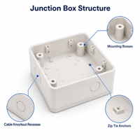 Boîtier de jonction électrique carré 100x100mm avec supports de montage en PVC, service de moulage par injection pour enclos industriels sur mesure