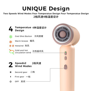 V60 Mini 1400W High Speed Hair Dryer Brushless Motor Portable Travel Use - Product Image 4