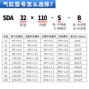 กระบอกลมนิวแมติก Ruilang รุ่น SDA12 16 20 25 32 40 50 63 80 100 แบบบาง อลูมิเนียม เชื่อมต่อแบบเกลียว - Product Image 3