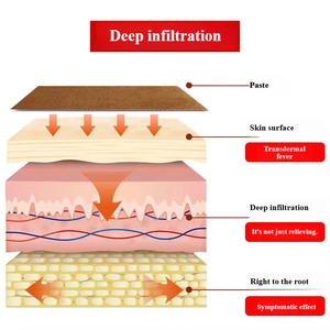 도매 OEM 에르미 열 패치 관절 통증 완화 패치 진통제 근육 손상 복구 관절 보호 몸 목 등 손 허리 보호 - Product Image 5