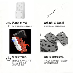 Élément chauffant Lin'ao 3D Topzhu P2S en céramique de zircone pour imprimante 3D - Product Image 4