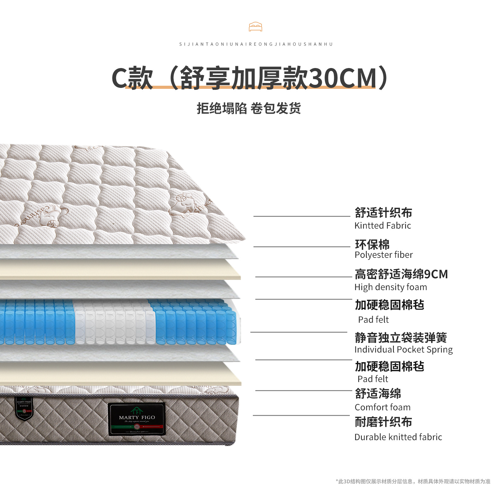 สไตล์ C: รุ่นหนาเพิ่มความสบาย (30 ซม.)