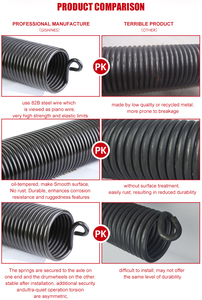 Hướng dẫn sử dụng con lăn Cửa màn trập phụ kiện mùa xuân Shade phần cứng thép Tháp xoắn cán cổng mùa xuân cho cuộn lên cổng - Product Image 4