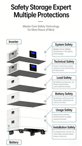 Module de batterie de stockage d'énergie domestique empilable en phosphate de fer et de lithium avec charge rapide - Product Image 4