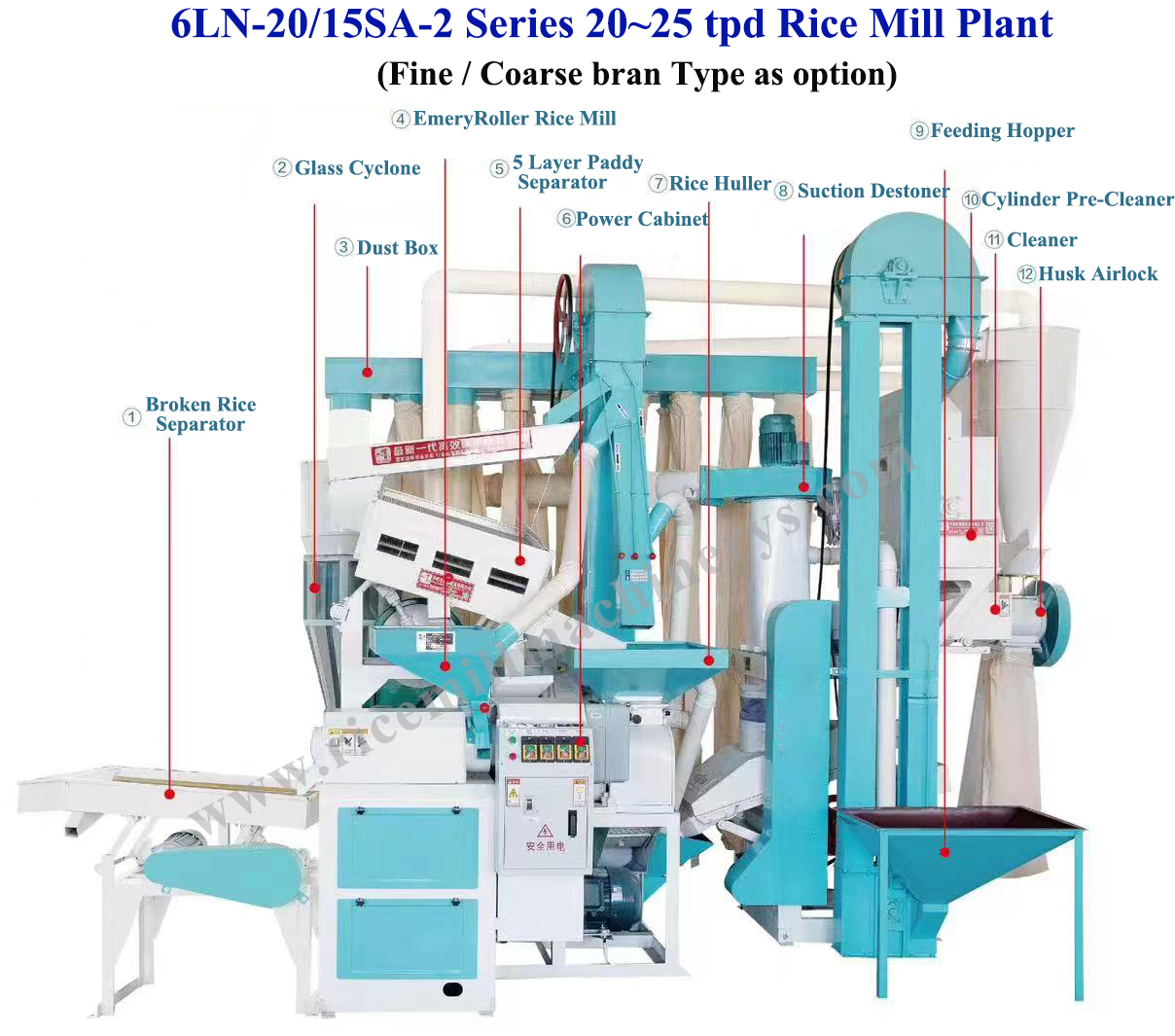 Advanced design 500kg per hour rice mill and crusher combined machine with low price