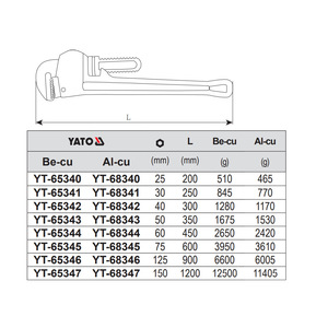 Llave Inglesa Americana Antiexplosión de Cobre Berilio con Mordazas Ajustables, Grado Industrial, Medición Imperial YT-65340 - Product Image 2
