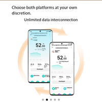 Balance connectée Mi Home S800 à huit électrodes pour la mesure de la graisse corporelle, blanche, articles pour la maison intelligente>>Produits pour la maison intelligente