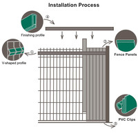 Paneles Decorativos Verticales 3D de PVC Rígido para Cercas, Pantalla de Privacidad para Cercas de Jardín de 2.5M