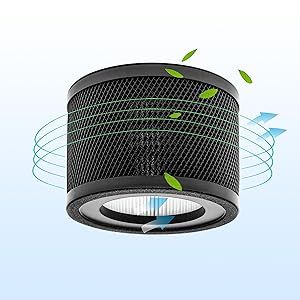 Filtre de remplacement <span class=keywords><strong>pour</strong></span> <span class=keywords><strong>purificateur</strong></span> <span class=keywords><strong>d</strong></span>'<span class=keywords><strong>air</strong></span> TaoTronics TT-AP001, filtre <span class=keywords><strong>HEPA</strong></span> véritable - Product Image 5
