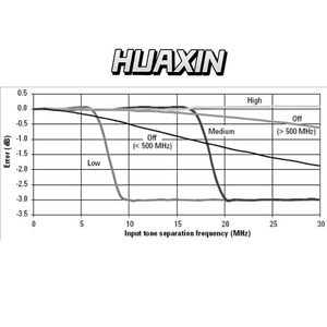 Capteur de puissance moyenne Keysight E9301A série E, 10 MHz à 6 GHz, -60 à 20 dBm (plage dynamique de 80 dB) - Product Image 4