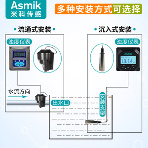 Medidor de Turbidez Asmik MIK-PTU100 0.01-120000mg/L con Pantalla LCD, Analizador de Calidad del Agua de Sobremesa - Product Image 1