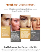 Crème Visage Intensive Anti-Taches Brunes, Correcteur de Taches de Rousseur, Éclaircissante, Traitement Anti-Pigmentation et Anti-Melasma, Peeling, kg