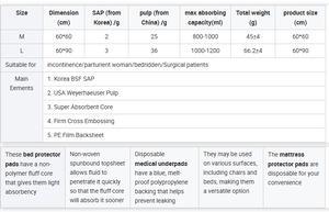 Yüksek kaliteli PP dokuma olmayan tek kullanımlık tıbbi yatak çarşafı rulo Premium tıbbi çarşaf - Product Image 3