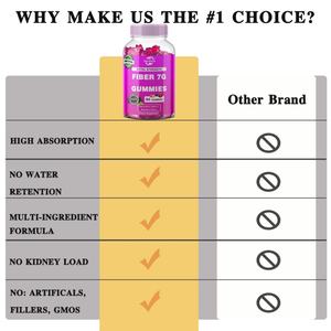 Vente chaude OEM - Personnalisable - Gummies à base de fibres pour adultes - 2 paquets (total 120 gummies) 7g de fibres par portion |   Extra fort - Product Image 4