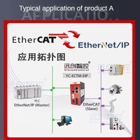 Protocolo maestro EtherCAT a EtherNet/IP a DeviceNet/ProfiNet/modbustcp