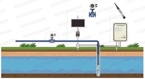 Sonde de niveau MICROSENSOR MPM489WZ4 SS316L avec indice de protection IP68 et précision de 0,5 % pour capteur de niveau d'eau de puits profond - Product Image 2