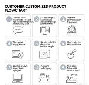 ไฟนีออน LED แบบเส้น ซิงค์เพลงได้ RGB ยืดหยุ่นได้ IP65 ซิลิโคน DC12V 5 เมตร สำหรับภายนอกอาคาร ปรับความสว่างได้ ตกแต่งสไตล์โมเดิร์น สำหรับงานดิสโก้ - Product Image 6