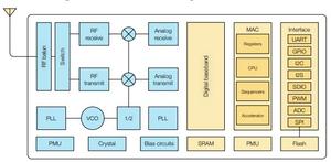 ESP8285N08ที่คุ้มค่า Wi-Fi SOC ชิปตัวรับส่งสัญญาณ MCU 1MB หน่วยความจำ802.11 b/g/n รองรับ QFN 5x5mm สำหรับ <span class=keywords><strong>IOT</strong></span> - Product Image 4