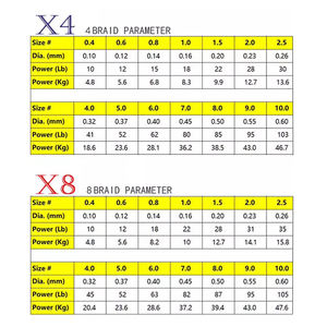 Şampanya + X8-300M polietilen örgü olta 4/8 ipliklerini 300 <span class=keywords><strong>m</strong></span> japonya süper güçlü - Product Image 6