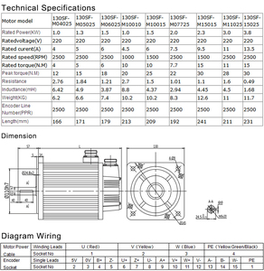 Motor Híbrido Trifásico Siheng de 130 mm, 1.5KW, 220V, 6N.M, 18N.M de Torque, Eficiencia IE3, con Brida, Certificado CE, 2500 RPM - Product Image 4