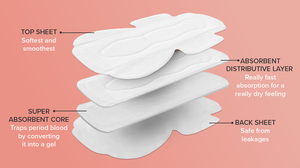 Toallas Sanitarias Desechables Súper Absorbentes Ultra Finas Transpirables con Superficie de Algodón y <span class=keywords><strong>Material</strong></span> de Pulpa de Celulosa con Alas, Fabricante de Marca OEM - Product Image 6