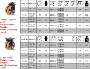 Duty Twin Aluminum Wheel Furniture Castor