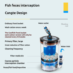 外部パワーレス魚タンクフィルター - Product Image 4