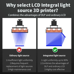 طابعة راتنج Pionext D136 ثلاثية الأبعاد كبيرة الحجم طابعة راتنج ضوء الأشعة فوق البنفسجية ثلاثية الأبعاد للأسنان الغسيل والعلاج - Product Image 3