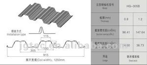 Máy tạo <span class=keywords><strong>h</strong></span>ình sàn thép Aluzinc công nghiệp cho các tòa nhà kết cấu thép cao - Product Image 5