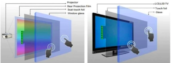 Computer Multitouch Capacitive Sensitive Multi Touch Screen Foil