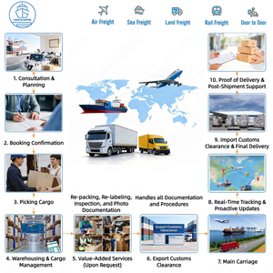 Transporte Marítimo Económico al Reino Unido para Negocios de Dropshipping con Soporte de Agente de Aduanas - Product Image 2