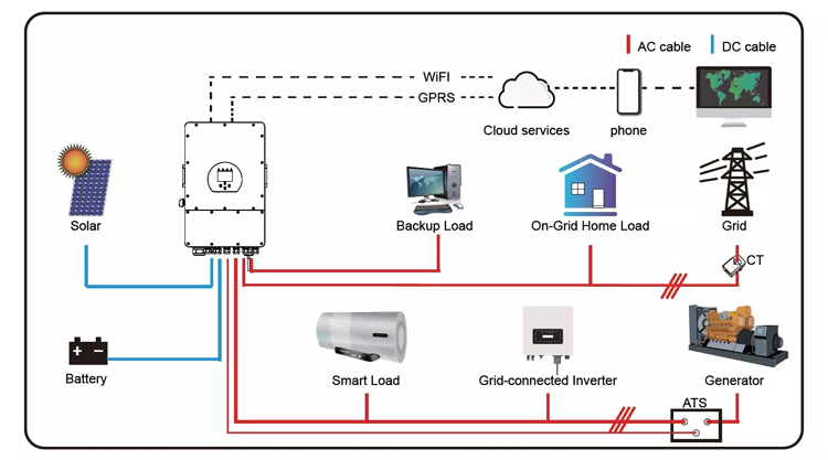 5kw MC4 Off Grid Hybrid Solar System Roof Mounting Solar System Output