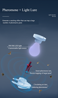 Trampa inteligente de luz de feromonas Fuente de luz LED solar + señuelo de feromonas GPS Posicionamiento en tiempo real, diagnóstico