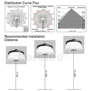 Nhà Máy kho chiếu sáng nhôm công nghiệp sân vận động Mặt dây chuyền đèn UFO LED 200W cao bay đèn - Product Image 6