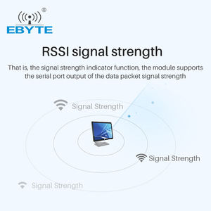 Ebyte ODM E22-400T33S SX1262 <b>RF</b> Chip Long-distance Communication 433mhz Relay Networking Lora <b>Module</b> LoRa <b>Wireless</b> <b>Module</b> - Product Image 4