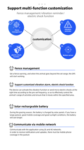 GPS 4G Lora thông minh nông nghiệp gia súc Tracker không thấm nước Wifi Vibrator Micro điện sốc trực tiếp nhà máy nhựa chăn nuôi Beidou - Product Image 2