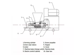 Báo Chí Mạnh Mẽ Than Bánh Máy Gạo Trấu Rơm Gỗ Mùn Cưa Than Than Que Thanh Than Bánh Nén Máy Làm - Product Image 4