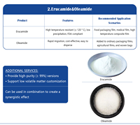 Agent d'ouverture pour film soufflé en PE PP, érucamide à faible migration, Armoslip E 98,5%+, anti-agglomérant, CAS 71878-19-8