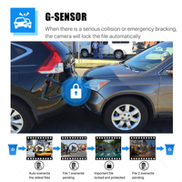 Cámara DVR para Auto de Doble Lente con Resolución Full HD 1080p, Visión Nocturna, Caja Negra para Autos, Venta Directa de Fábrica