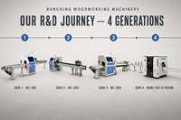 Machines à scier CNC à coupe croisée pour l'optimisation du travail du bois, destinées à la fabrication de meubles et à la transformation du bois