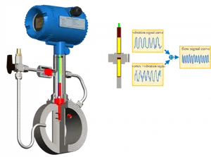VFM60N Standard Vortex Flowmeter For Hot Steam Measuring Flowmeter Air Vortex Flow Meter